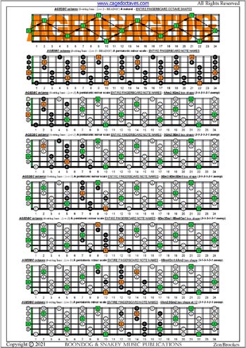 AGEDBC octaves A pentatonic minor scale (313131 sweeps) box shapes : entire fretboard notes